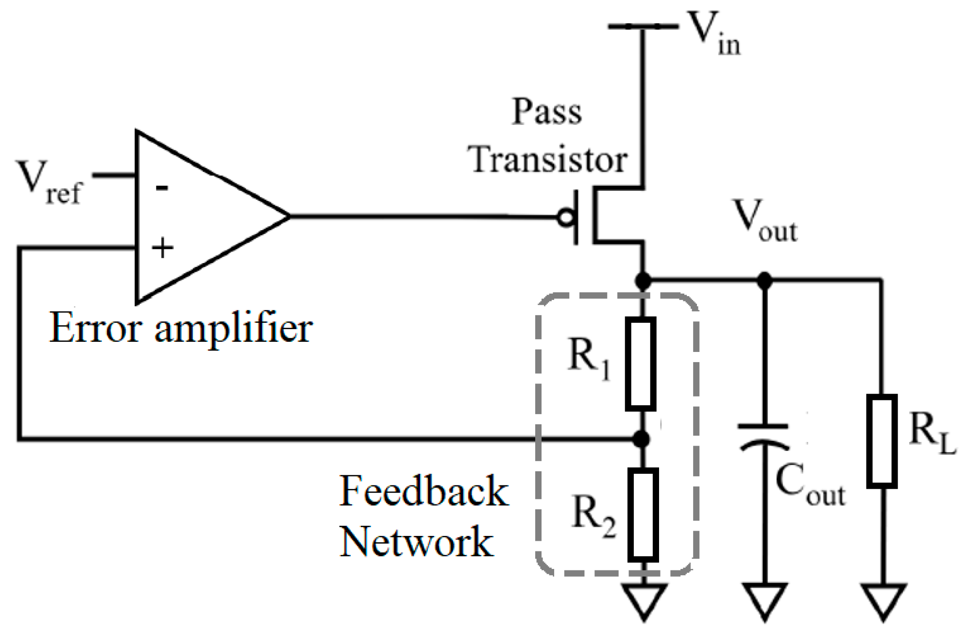 Future Trends in Voltage Regulator Design