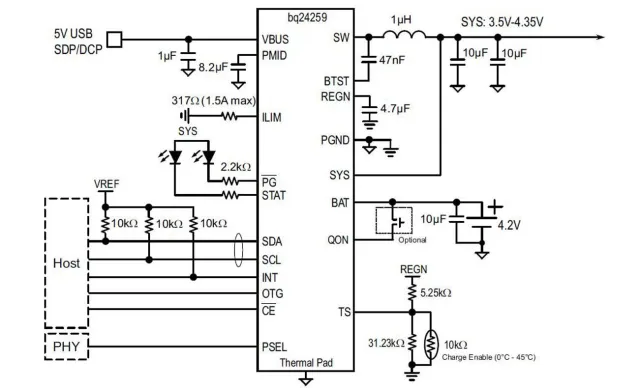 Smartphone Power Management